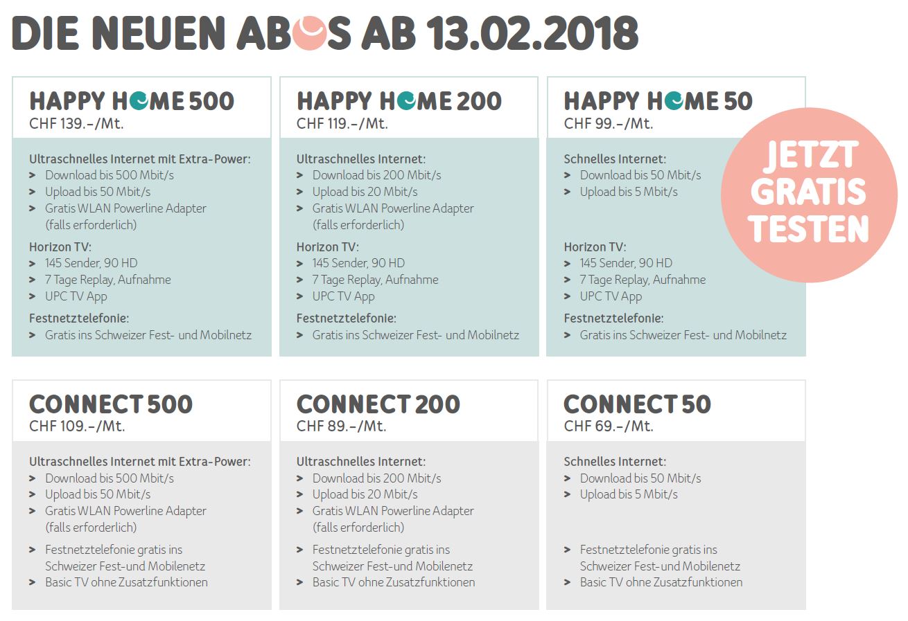 Der Kabelanschluss ist in jedem Happy Home Abo bereits inbegriffen. Zudem sind in den Abos Happy Home 200 und 500 je zwei Powerline-Adapter bei Bedarf kostenlos inbegriffen.