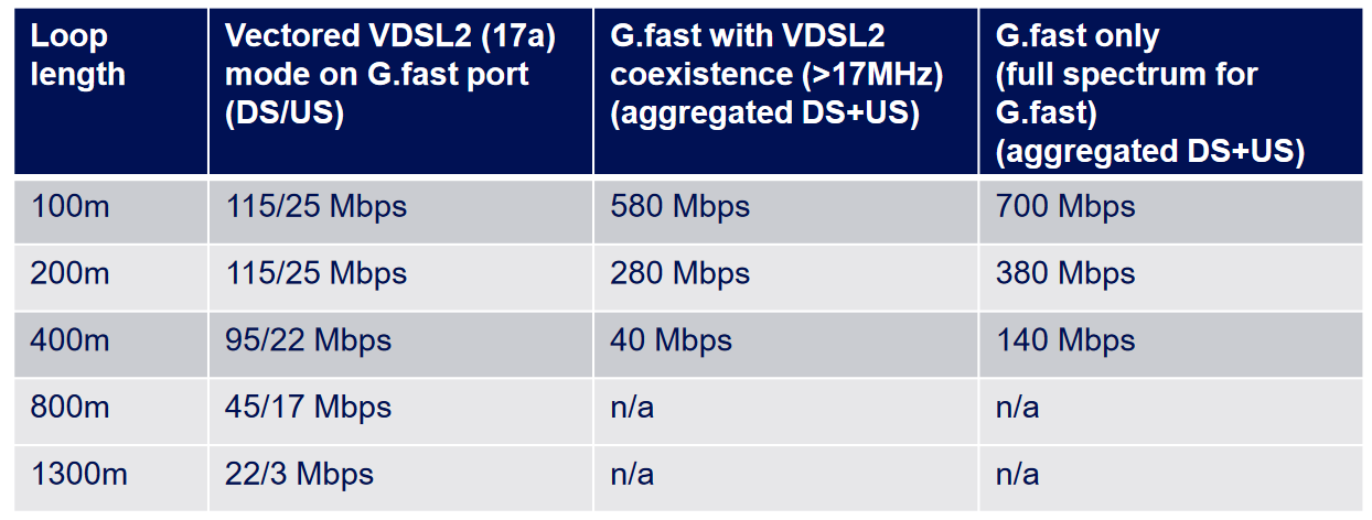Geschwindigkeiten_G.Fast_VDSL2_Swisscom.PNG